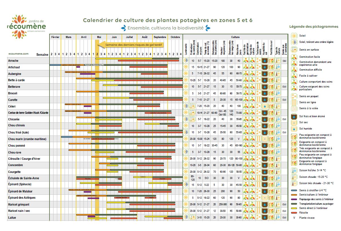 Calendrier à planter - jardin du temps